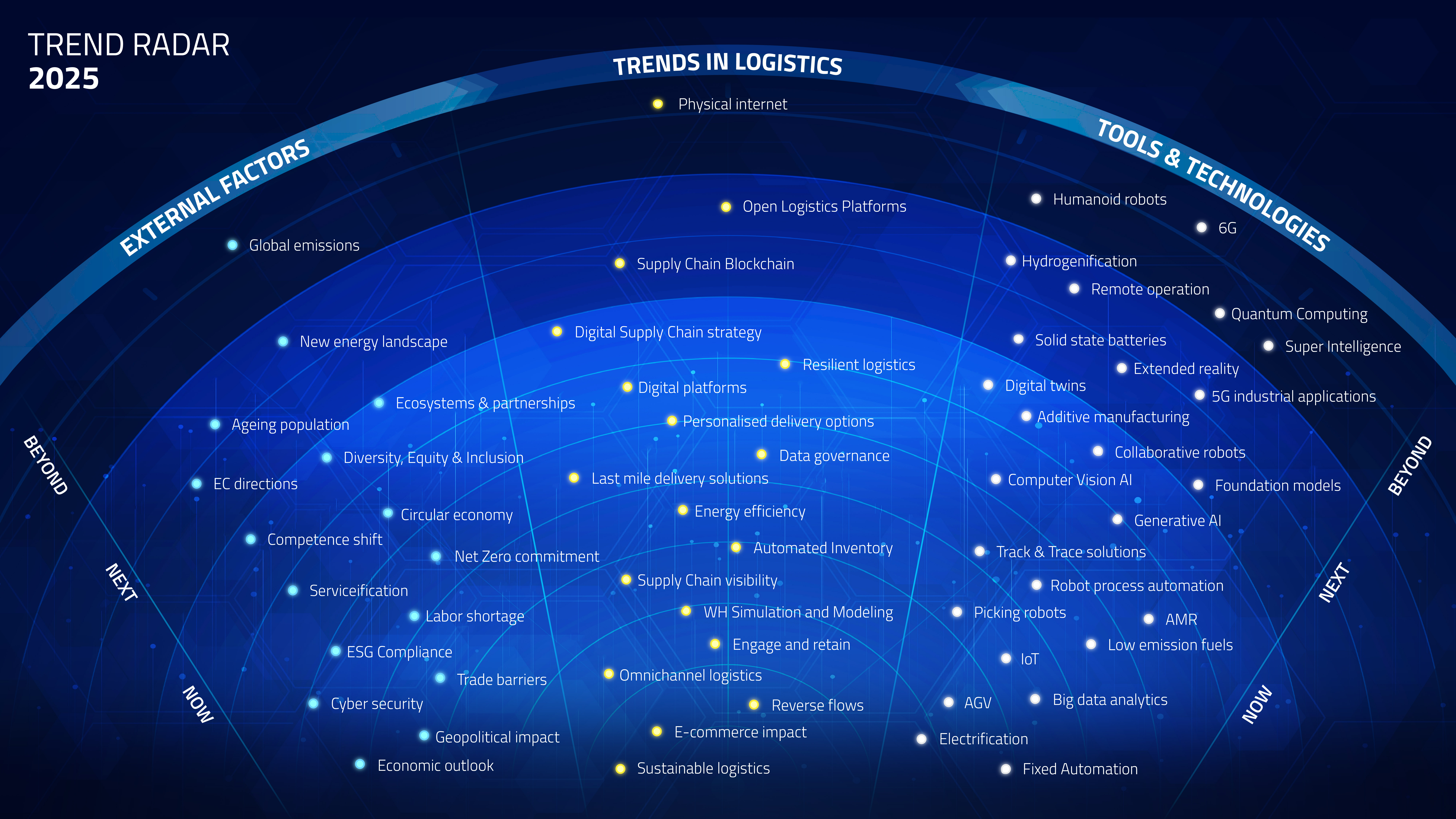 Trend radar_2025_022025_v2.06